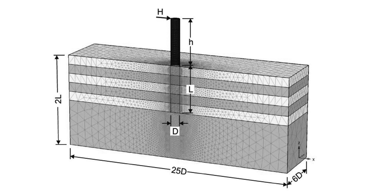 Boden-Bauwerk-Interaktion