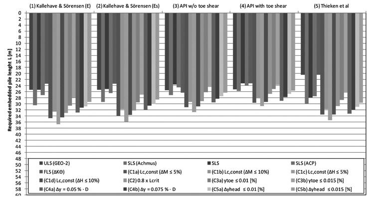 Boden-Bauwerk-Interaktion